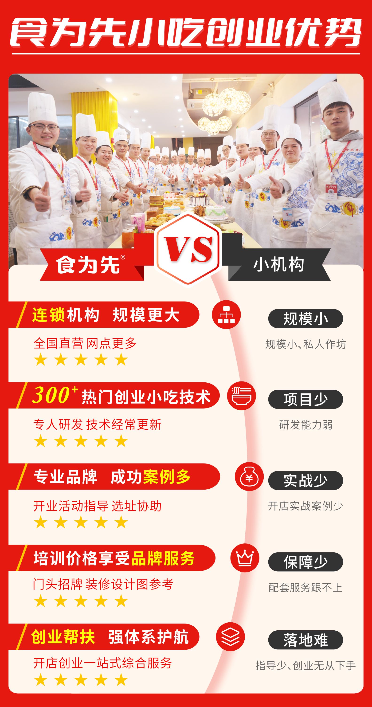 萧山食为先油炸麻圆油条培训