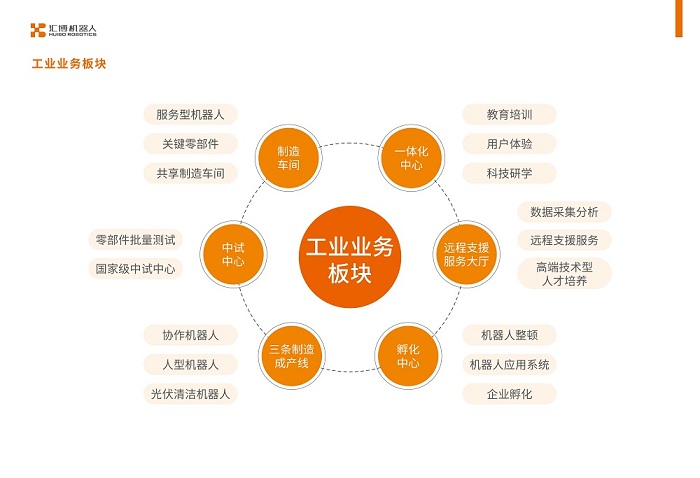 唐山工业PLC培训精英班
